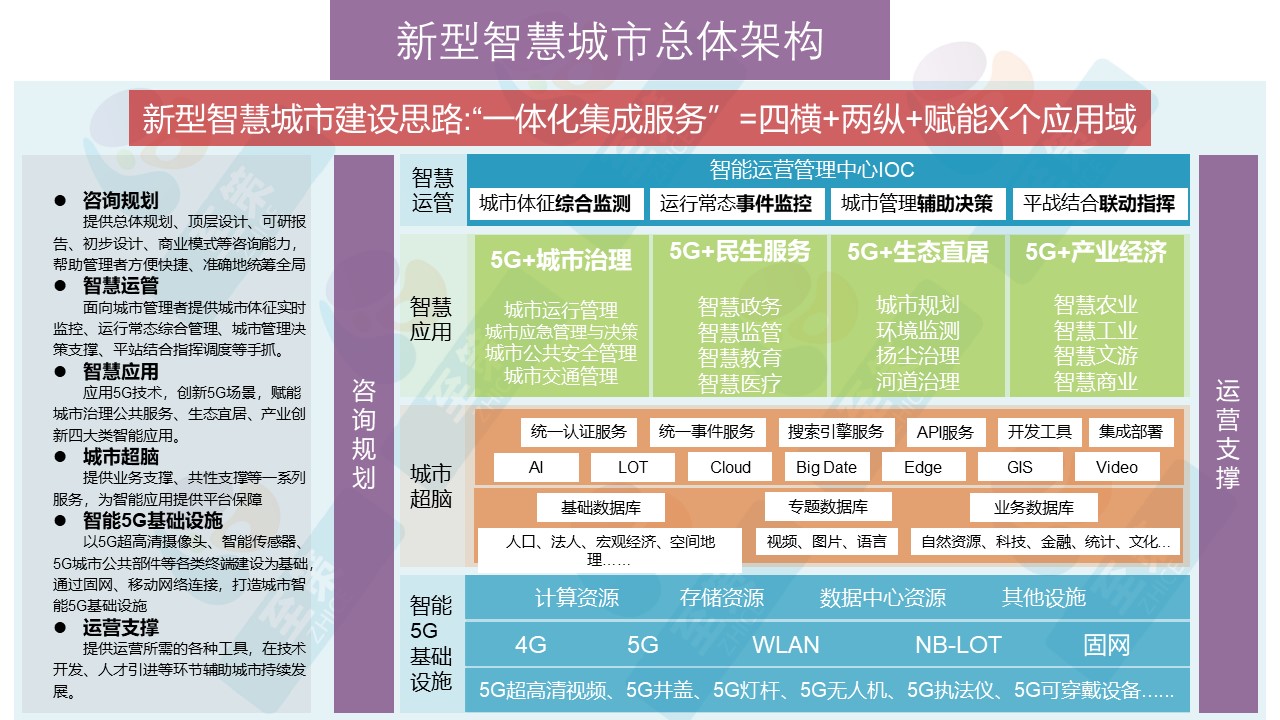 城市运营平台1
