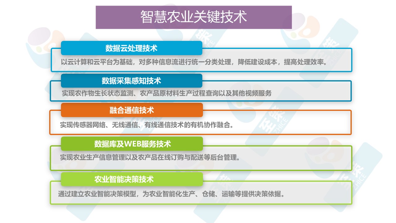 数字农业综合1