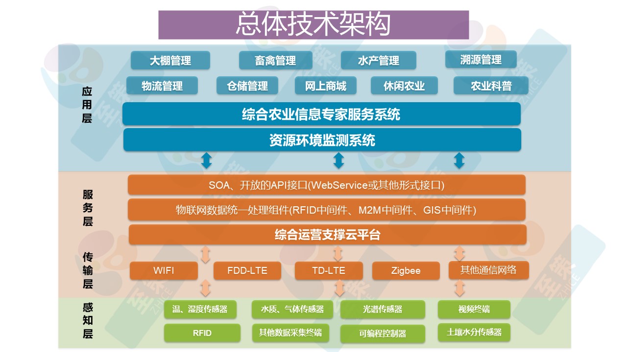 数字农业综合2