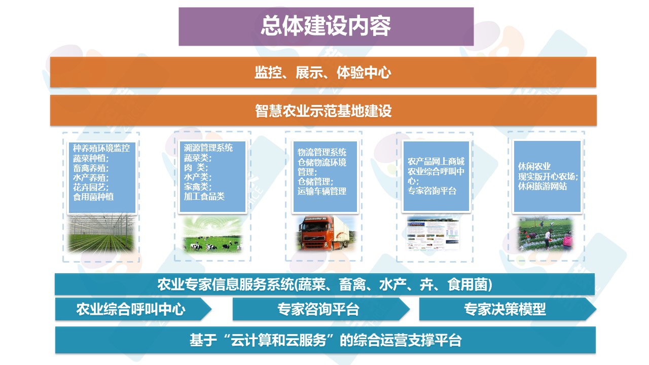 数字农业综合3