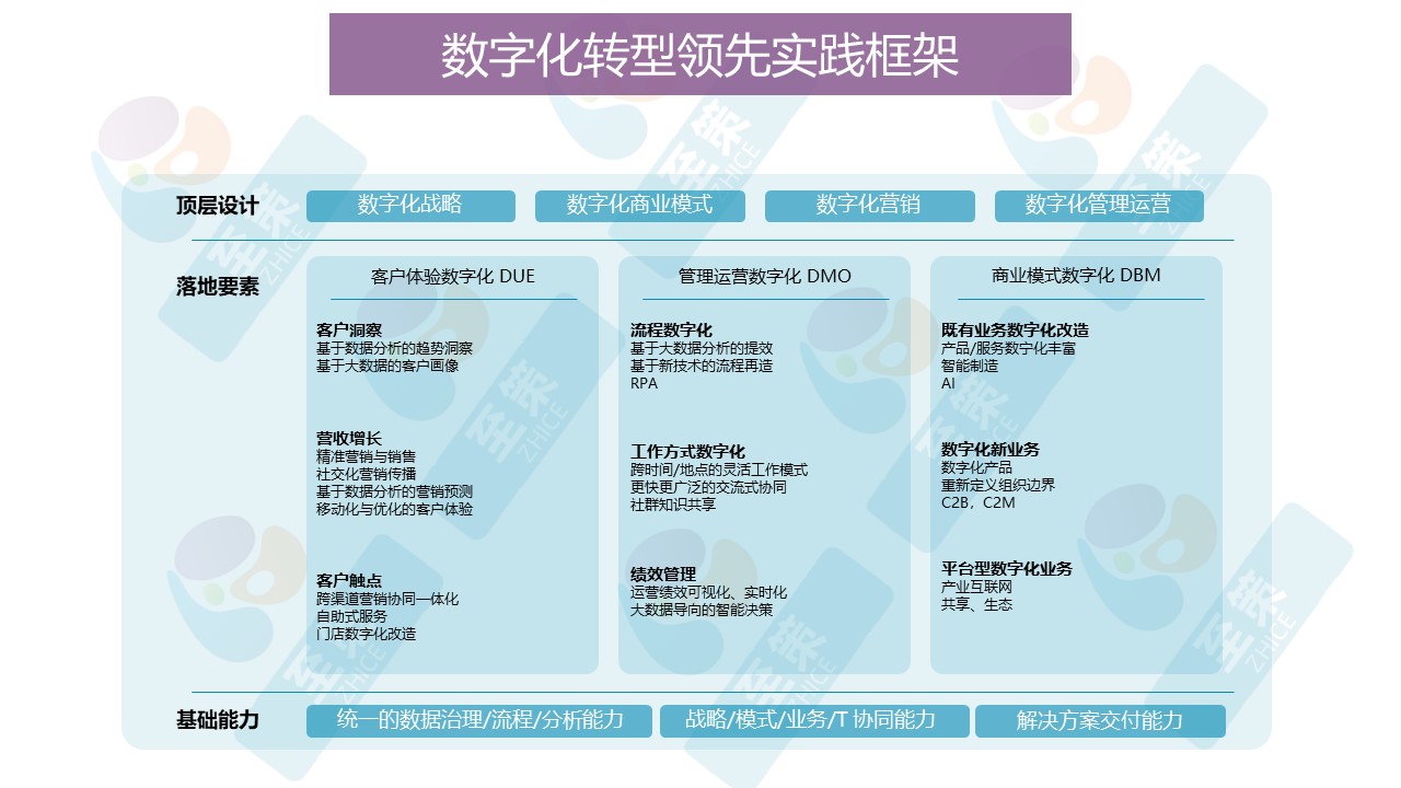 数字化落地范式1
