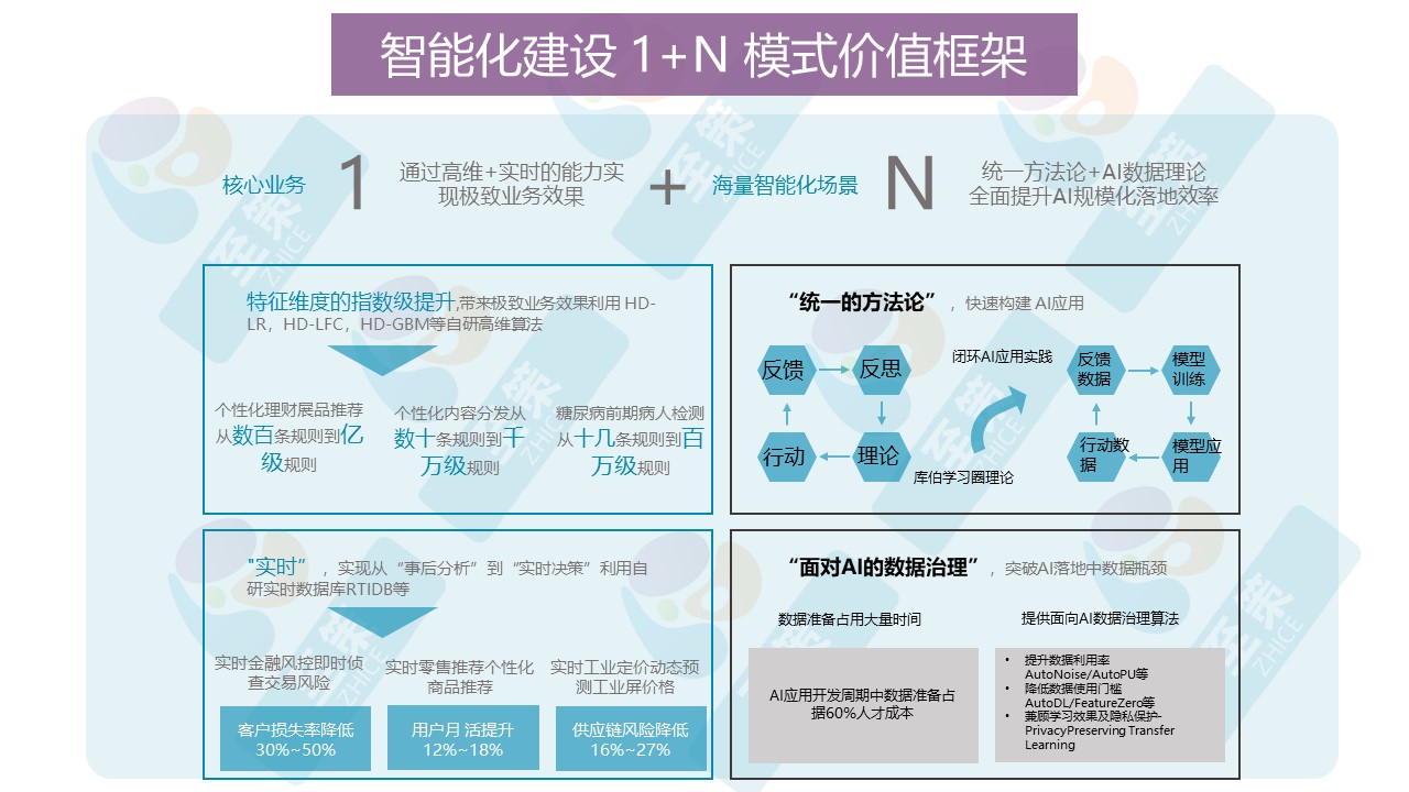 数字化落地范式2