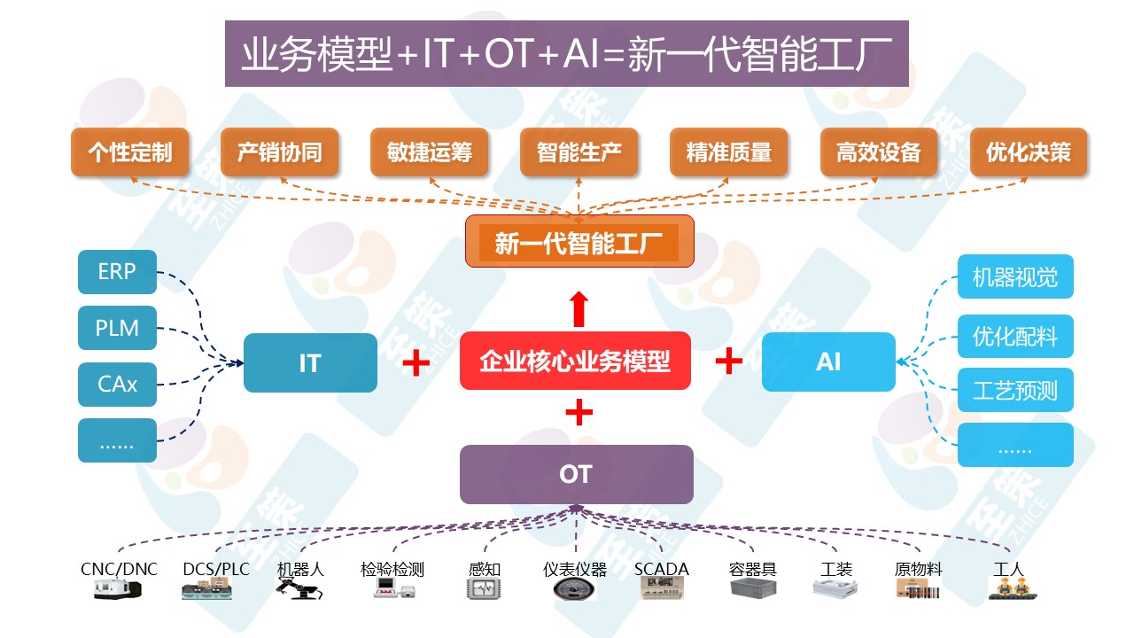 数字工厂1