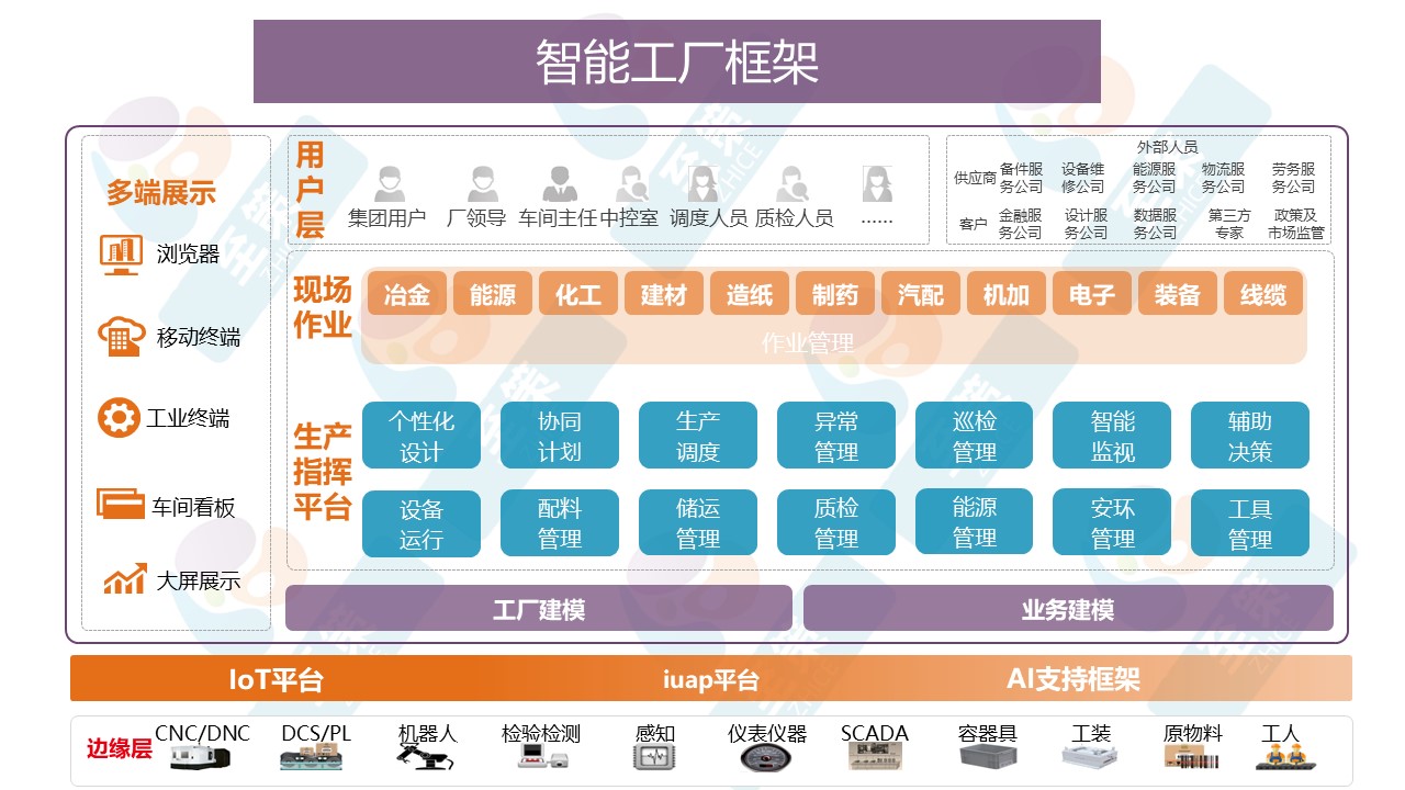 数字工厂2