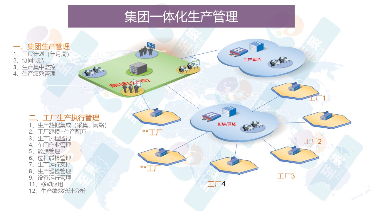 数字工厂3