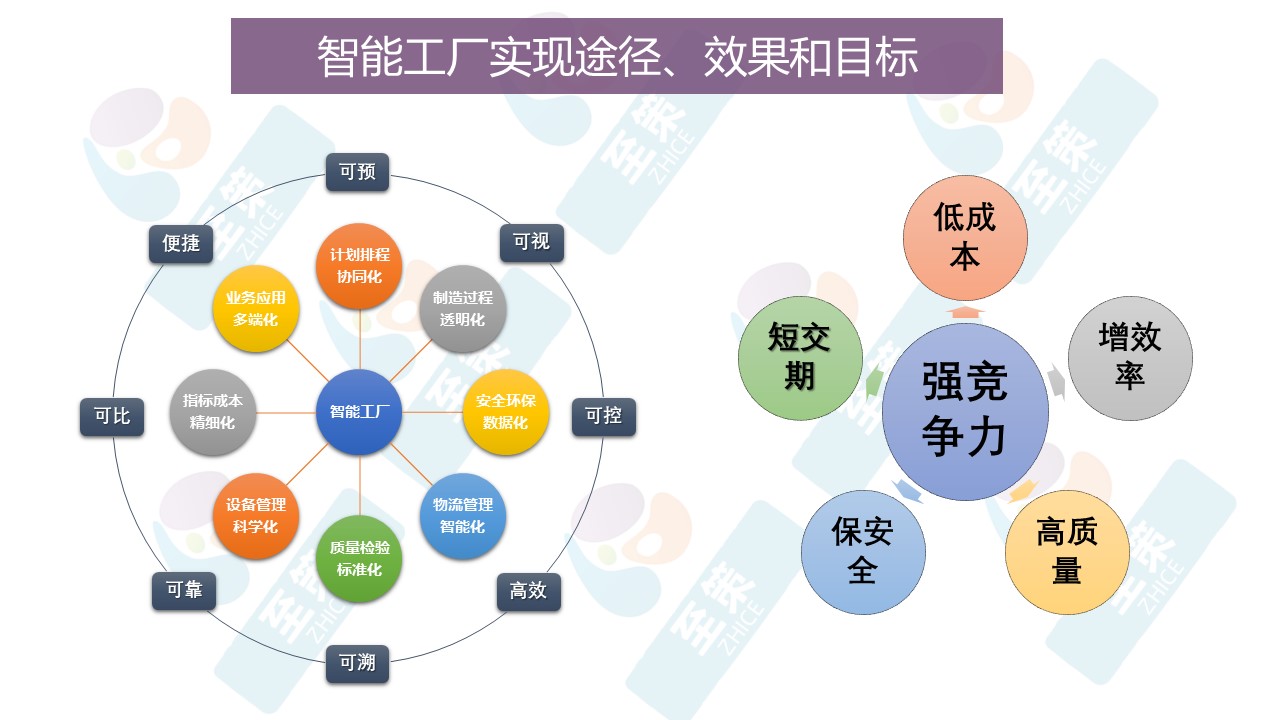 数字工厂5
