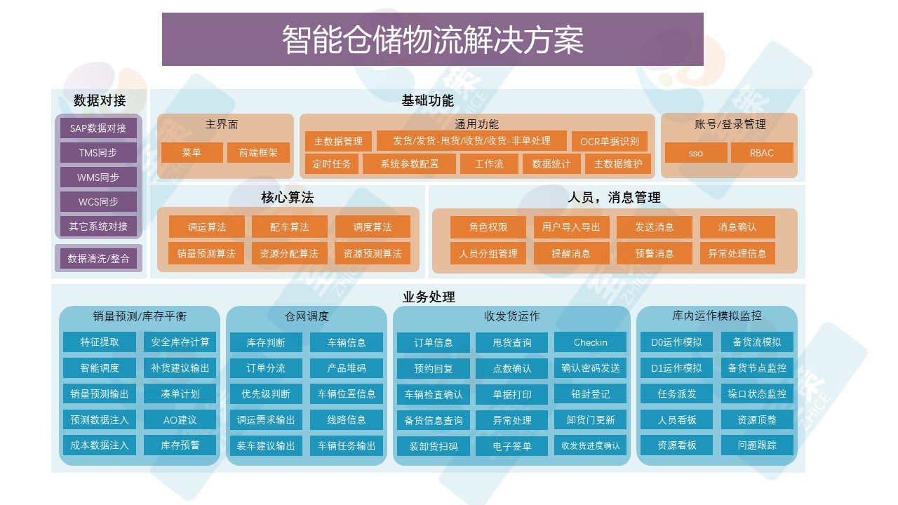 智慧仓储物流1