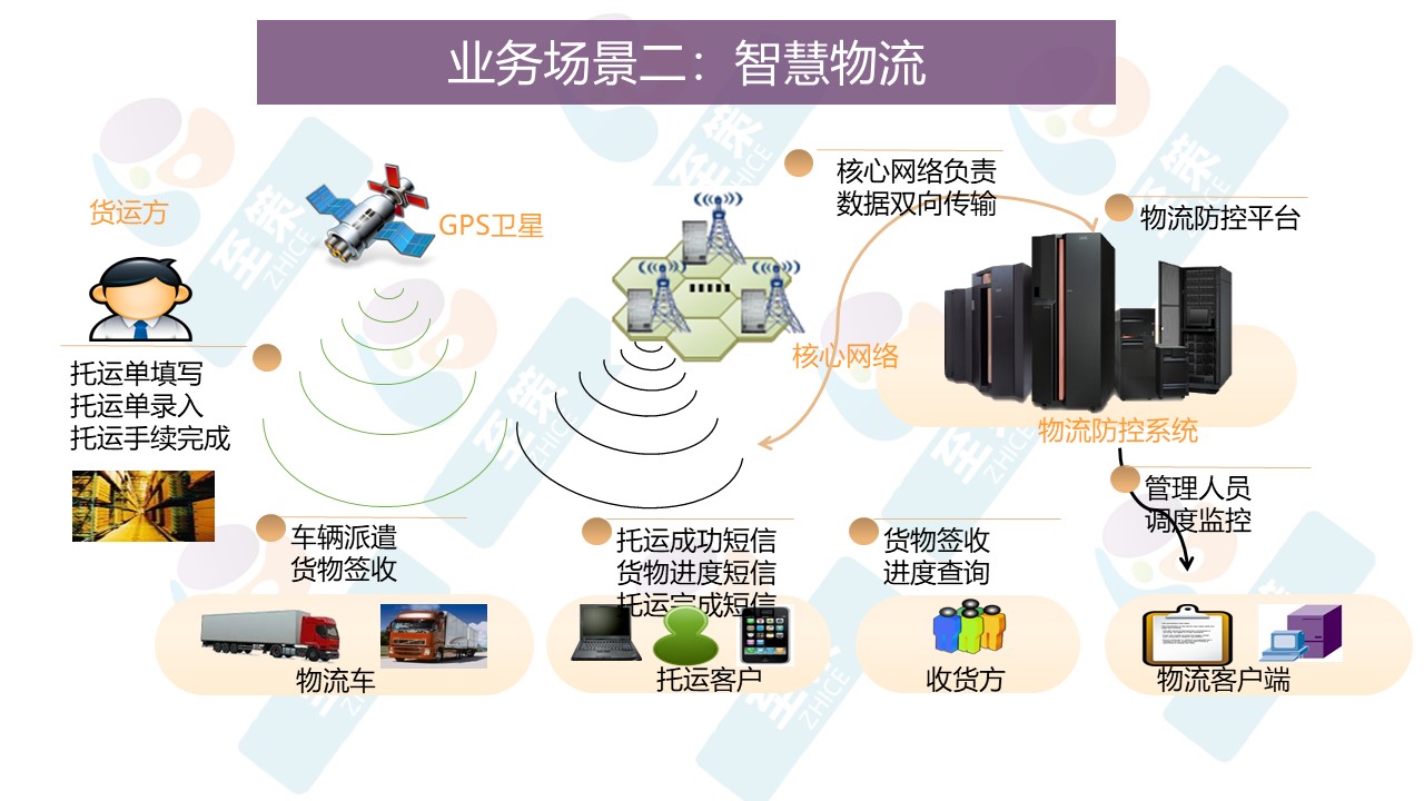 智慧仓储物流3