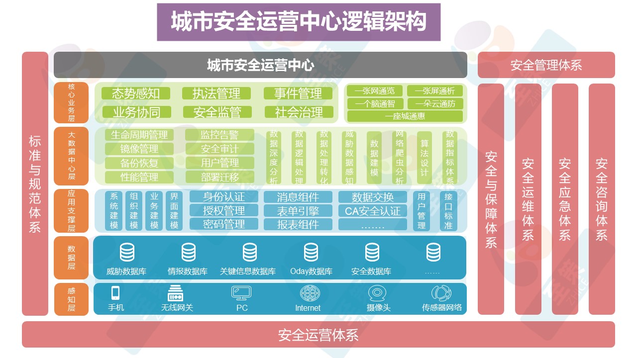 智慧公共安全1