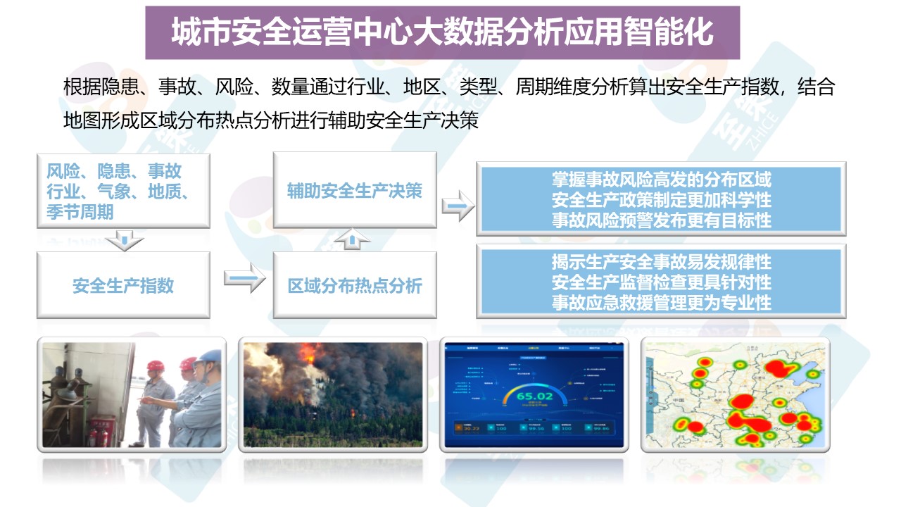 智慧公共安全3