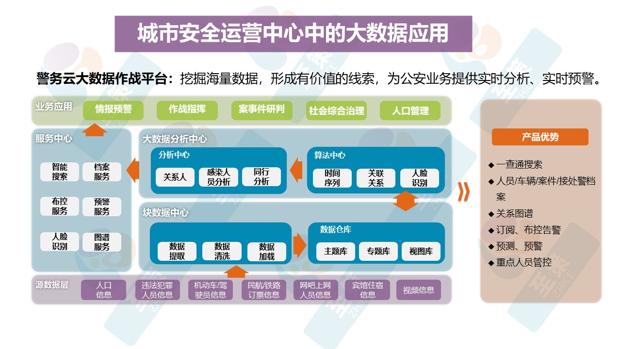 智慧公共安全4