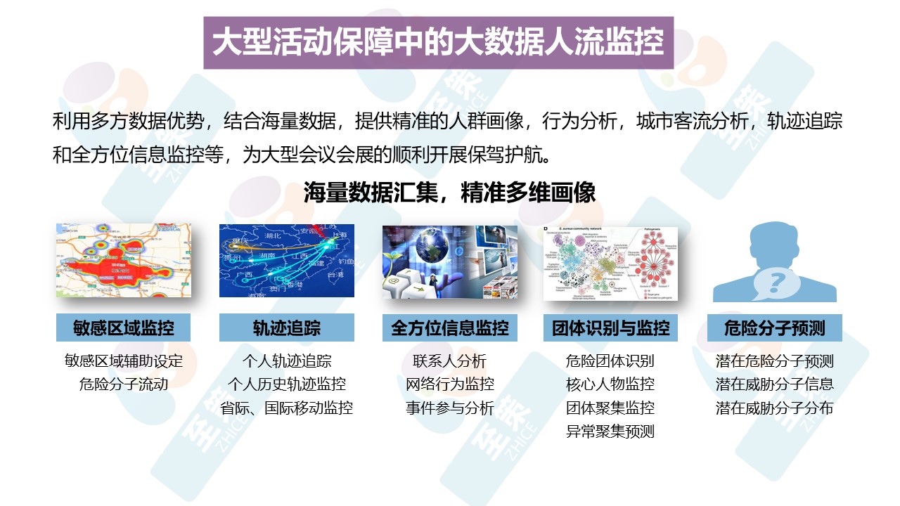 智慧公共安全5