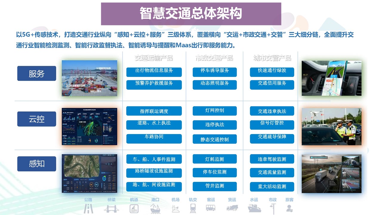 智慧出行1