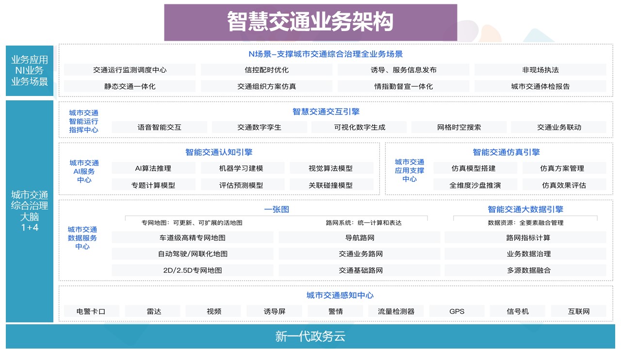 智慧出行2