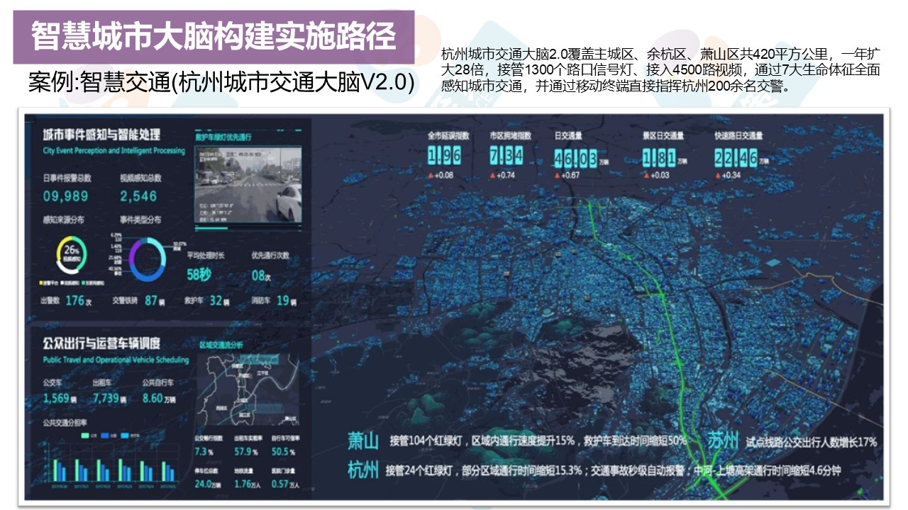 智慧出行3