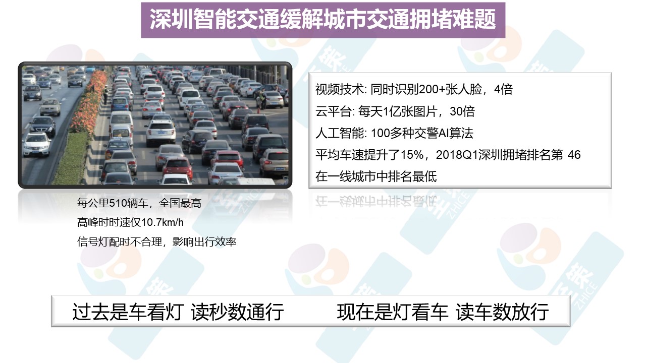 智慧出行4