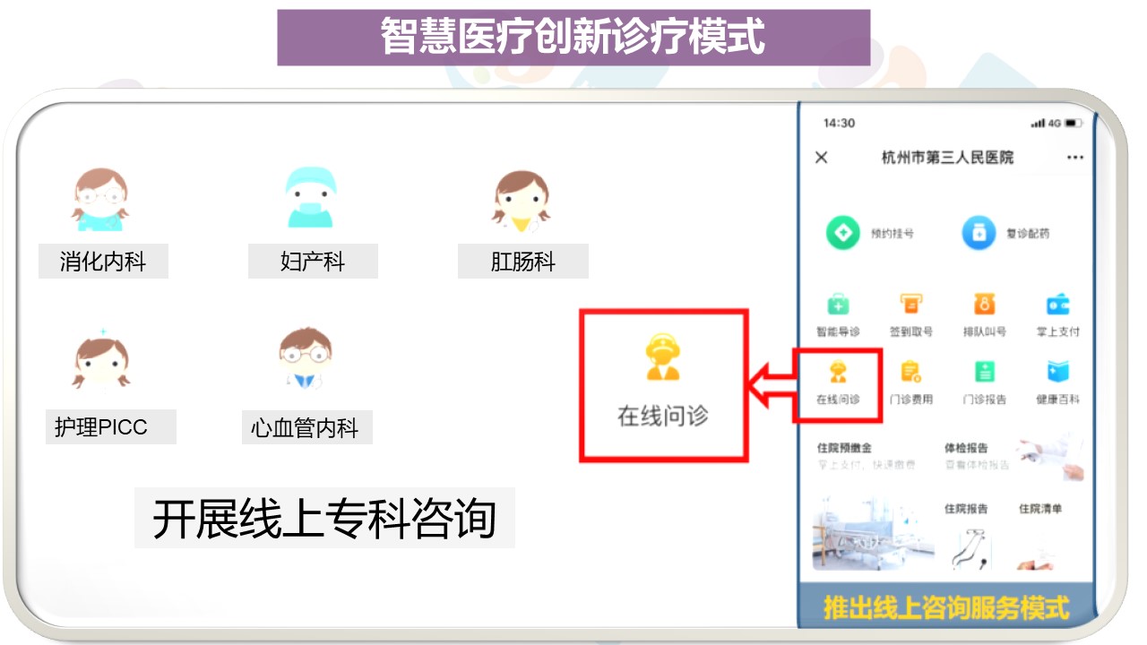 智慧医疗4