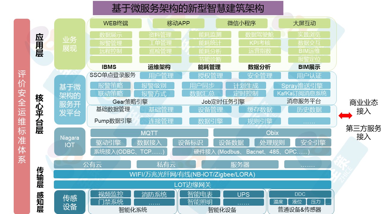 智慧建筑1