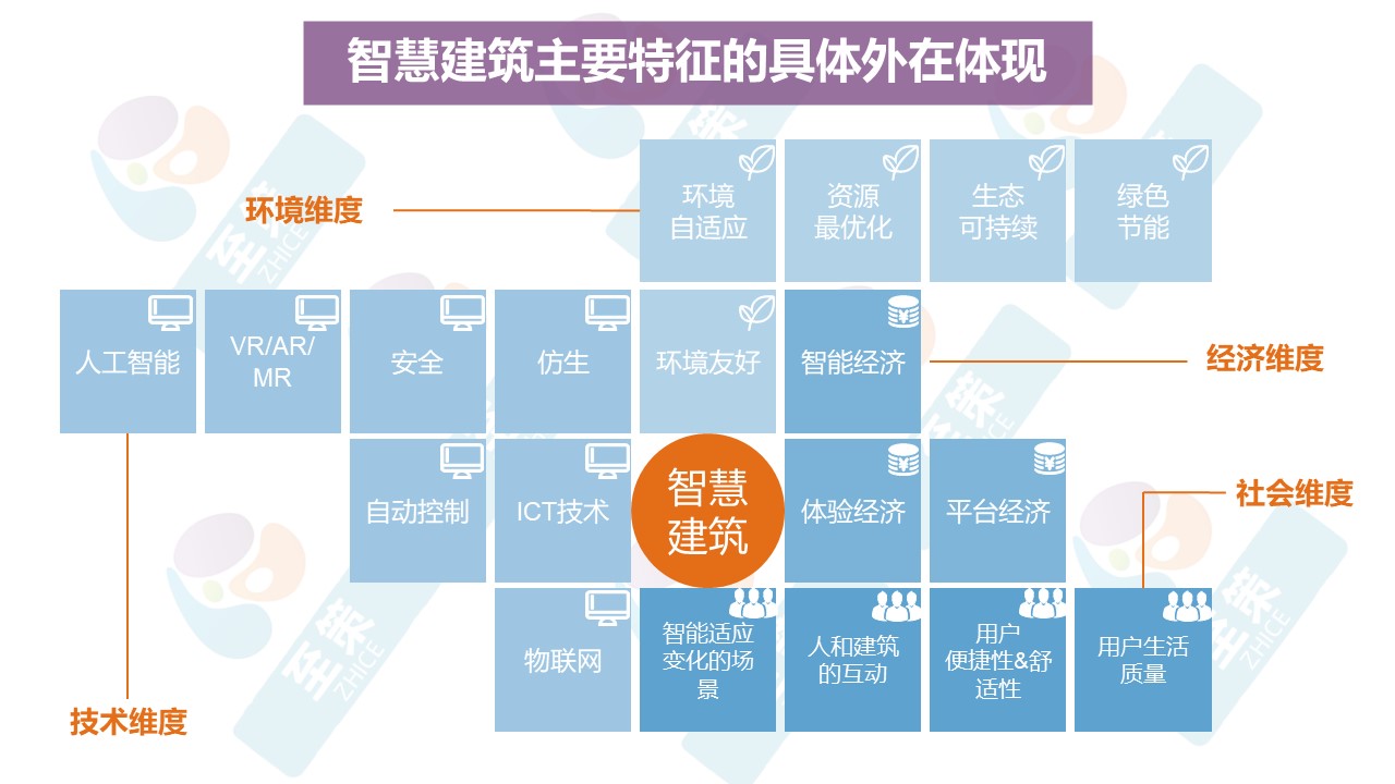 智慧建筑2