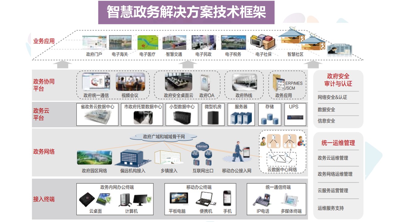 智慧政务2