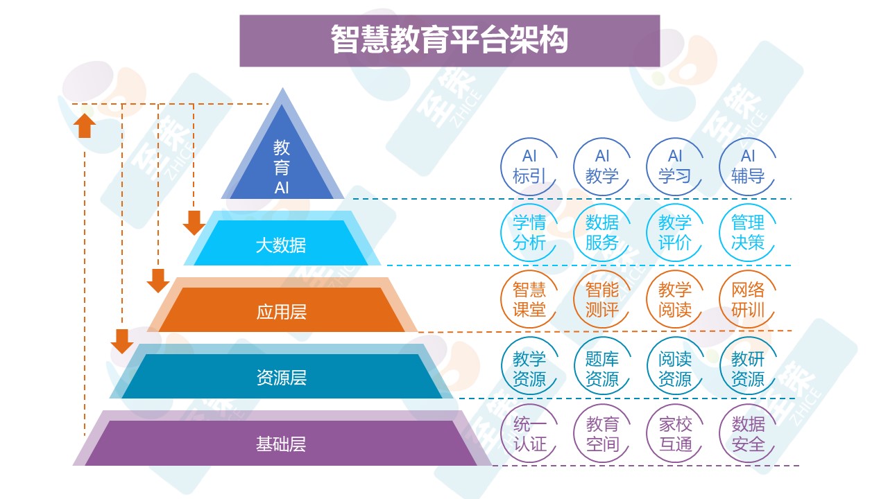 智慧教育2
