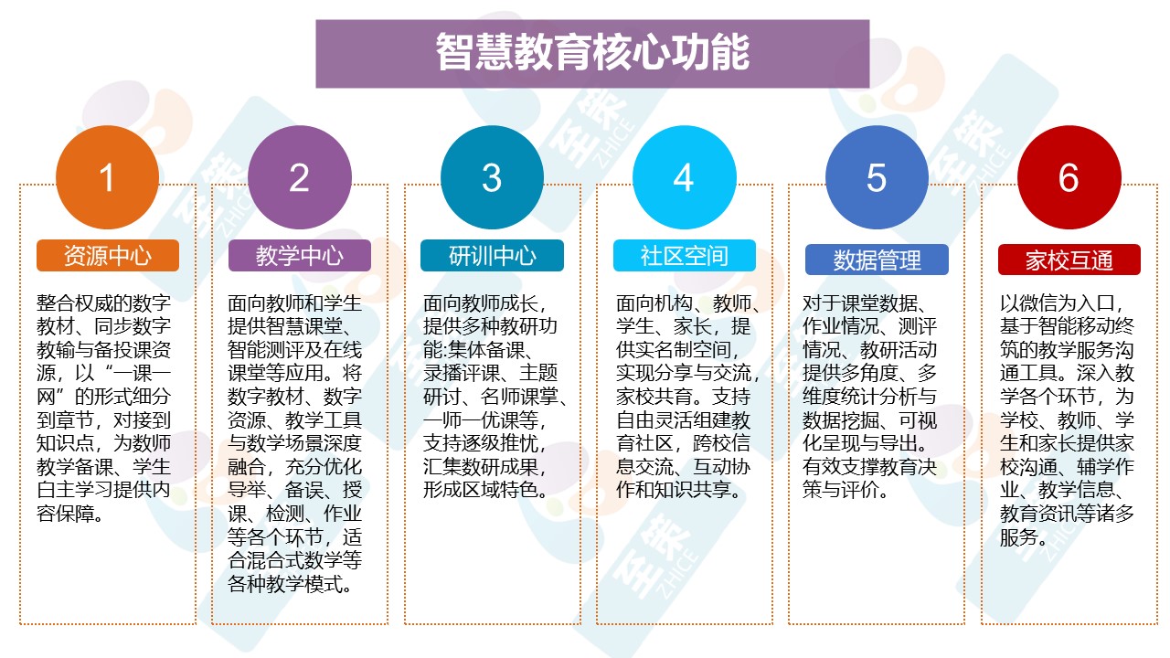 智慧教育3