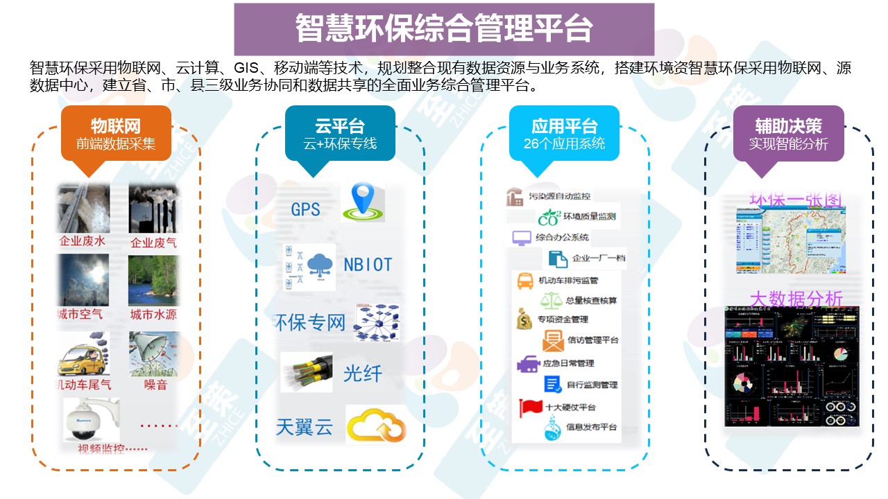 智慧环境1