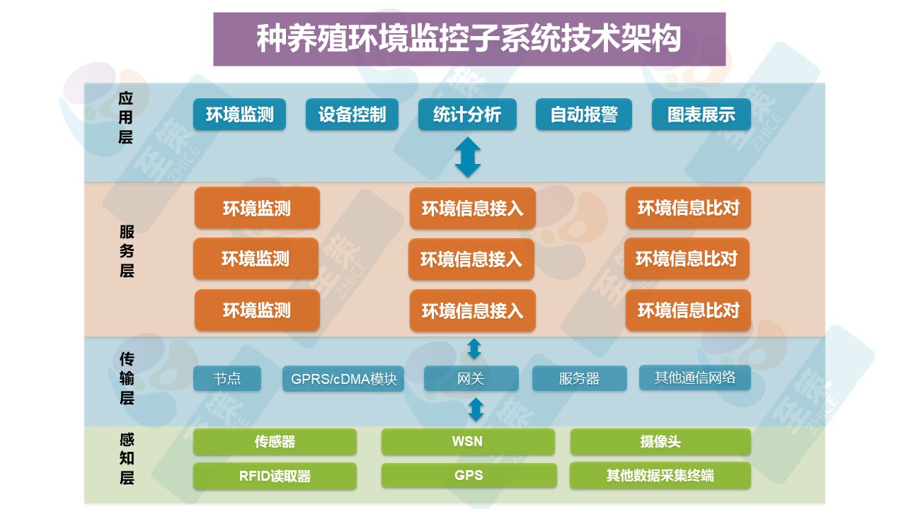 物联网监测平台1