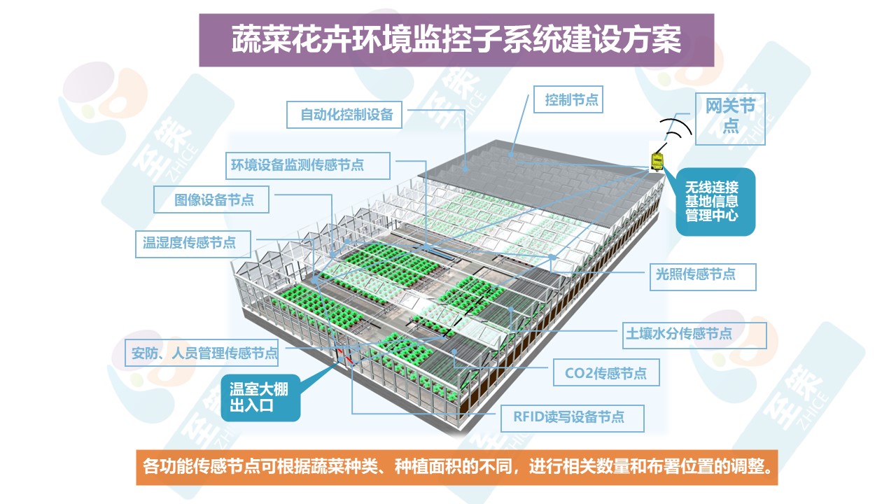 物联网监测平台2