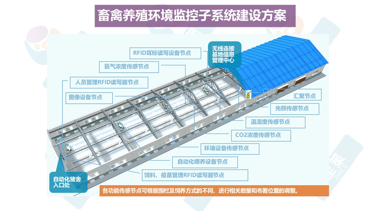 物联网监测平台3