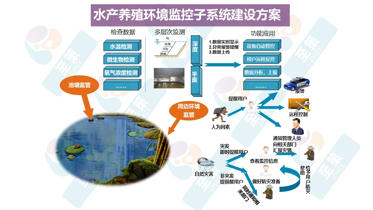 物联网监测平台4