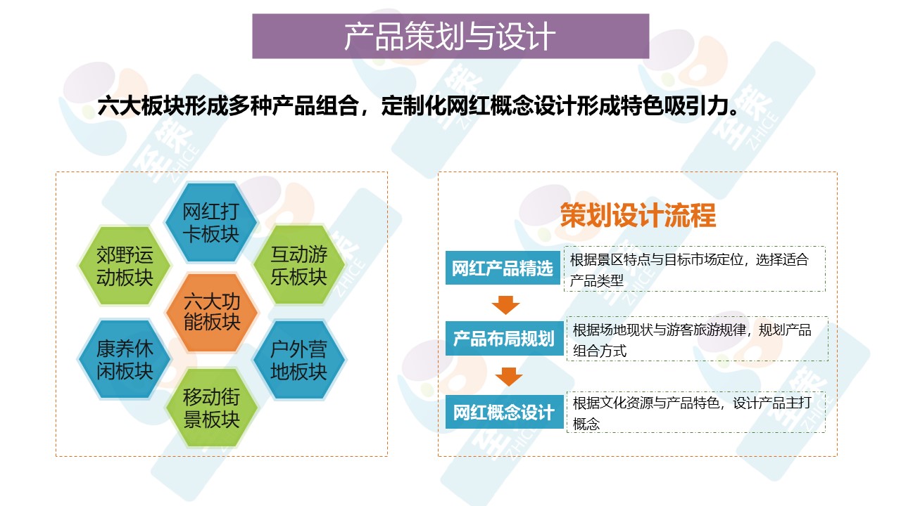 网红化赋能1