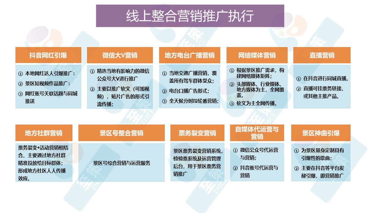 网红化赋能3