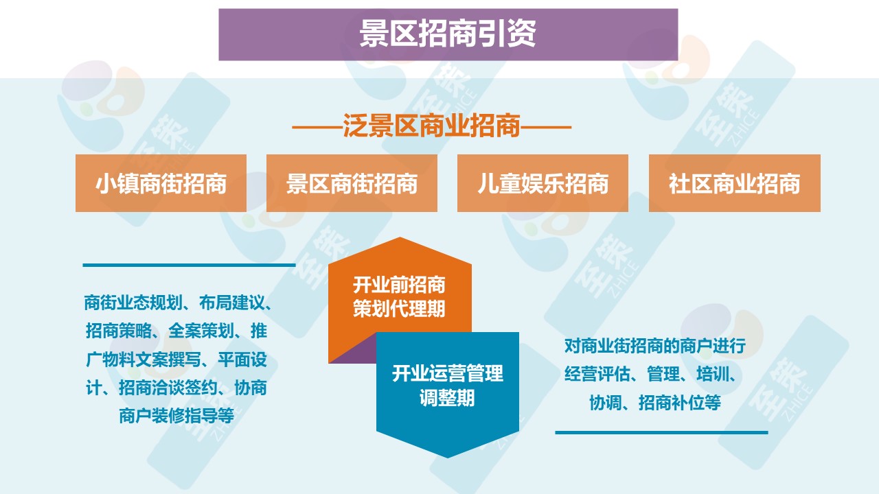 运营合作模式4