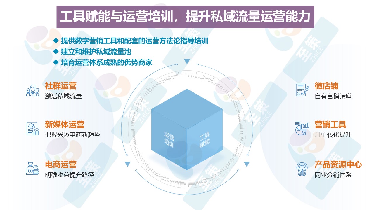运营服务工具轮播图1