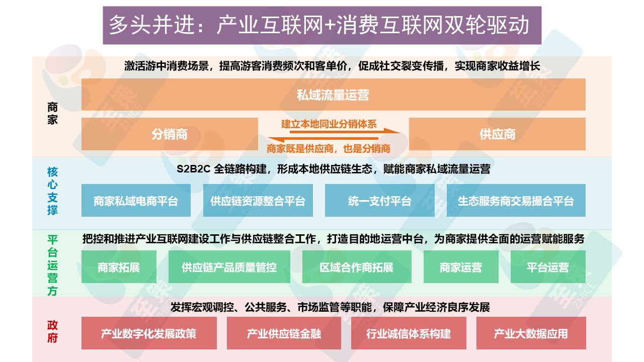 运营综合架构2