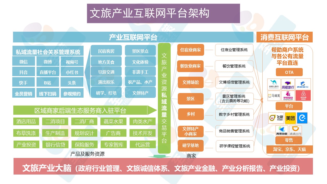 运营综合架构3