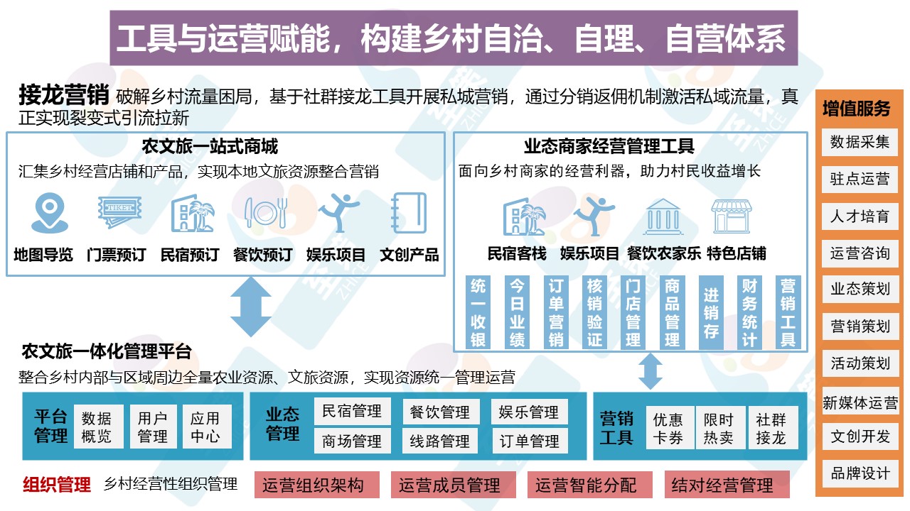 运营综合架构4