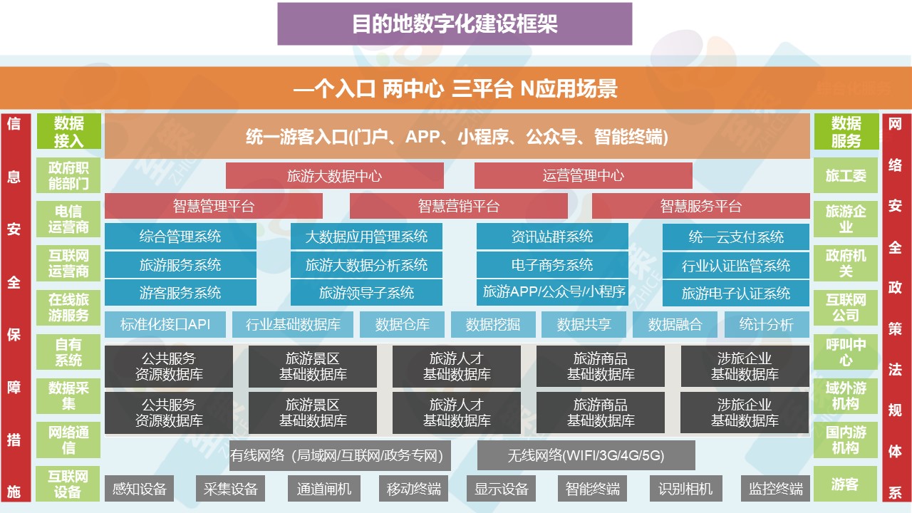 运营综合架构5